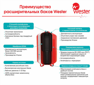 Бак 50 л. вертик. для отопления WRV-50 Wester (красный)